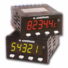 GK Panel Meter