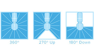How Rotary Spray Heads Work